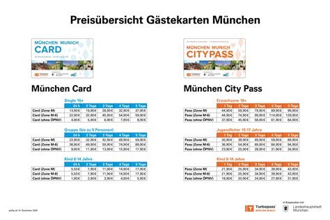 city card münchen